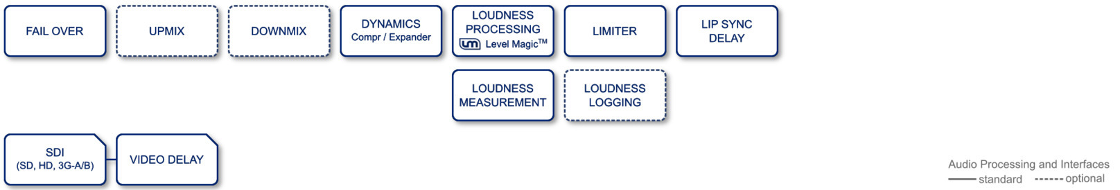 C8492 High Density Board Feature Set