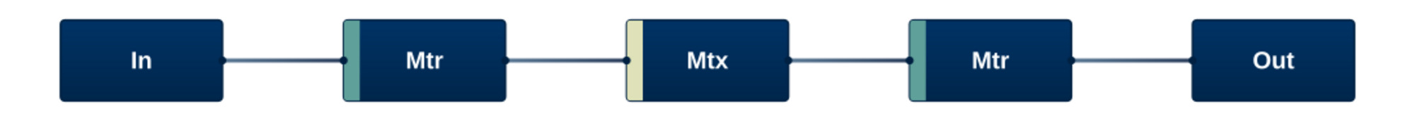 Processor Mix Matrix   8 Ch